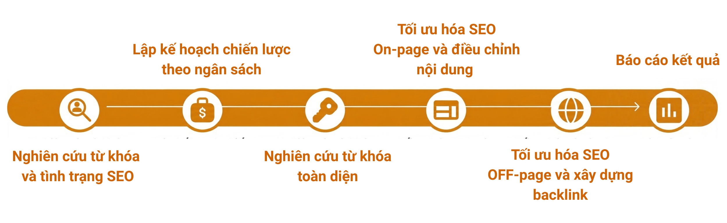 quy-trinh-seo (2)